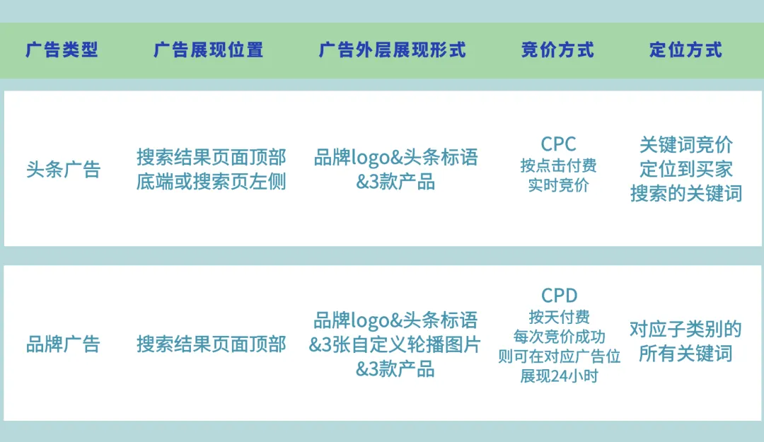 广告投放如何发挥最佳效果？这些要点需要掌握！