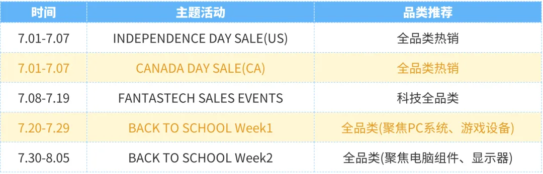 Q3营销抢鲜看！重点活动日历及选品攻略都在这里！
