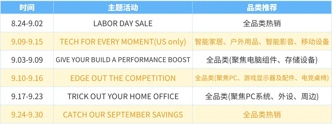 Q3营销抢鲜看！重点活动日历及选品攻略都在这里！