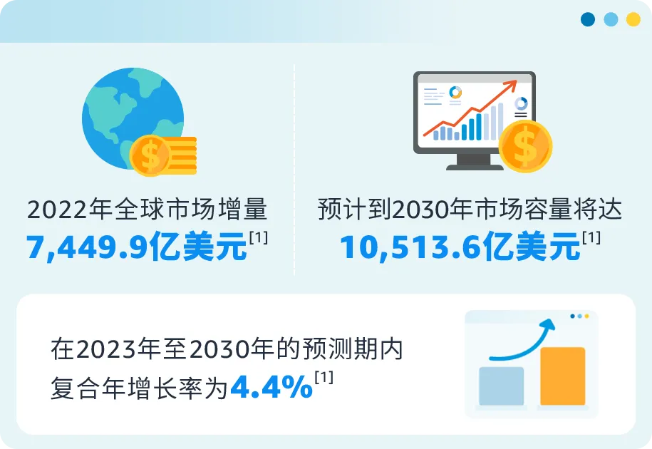 一颗小小螺钉背后竟有万亿市场?!亚马逊上工业品蓝海新机遇到底谁在做啊?