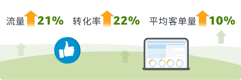 一颗小小螺钉背后竟有万亿市场?!亚马逊上工业品蓝海新机遇到底谁在做啊?