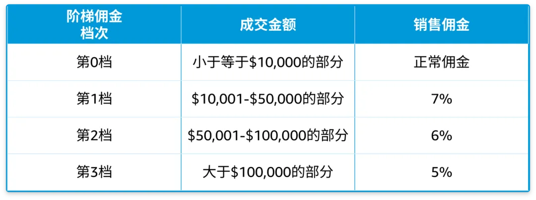 一颗小小螺钉背后竟有万亿市场?!亚马逊上工业品蓝海新机遇到底谁在做啊?