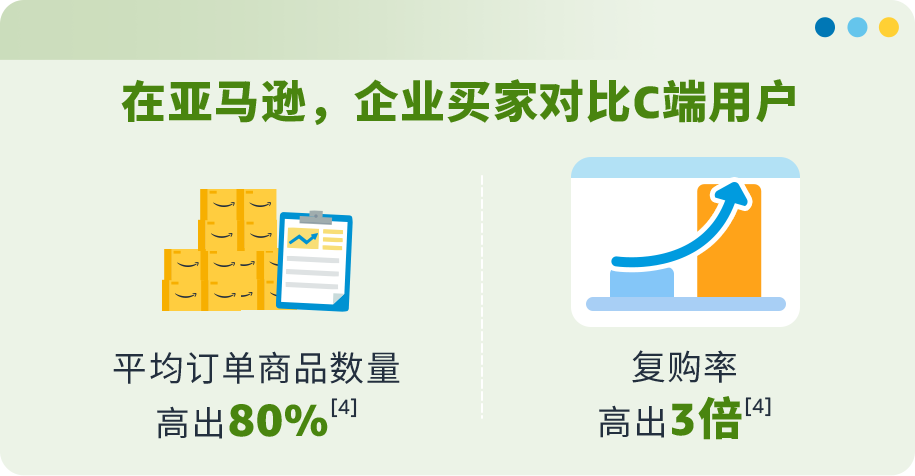 一颗小小螺钉背后竟有万亿市场？！亚马逊上工业品蓝海新机遇到底谁在做啊？