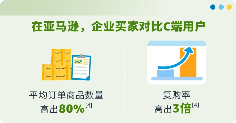 一颗小小螺钉背后竟有万亿市场?!亚马逊上工业品蓝海新机遇到底谁在做啊?