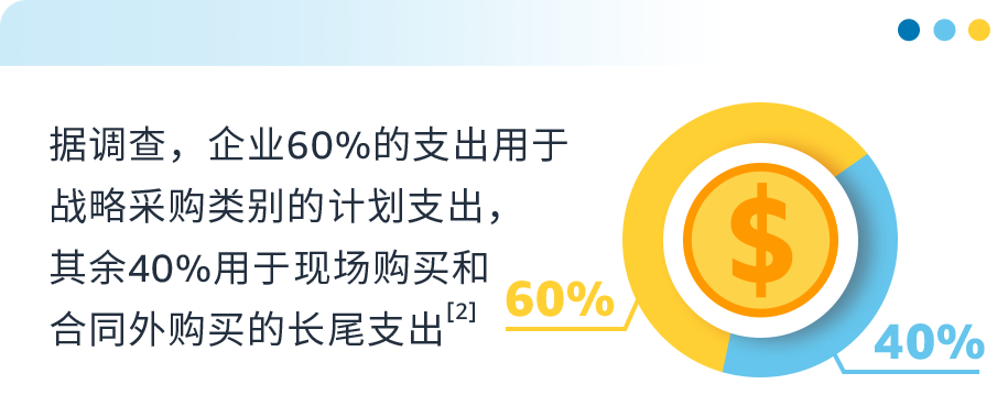 一颗小小螺钉背后竟有万亿市场？！亚马逊上工业品蓝海新机遇到底谁在做啊？