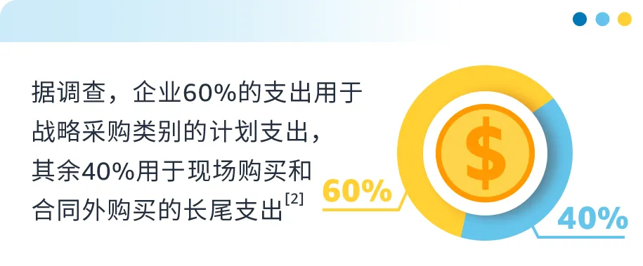 一颗小小螺钉背后竟有万亿市场?!亚马逊上工业品蓝海新机遇到底谁在做啊?