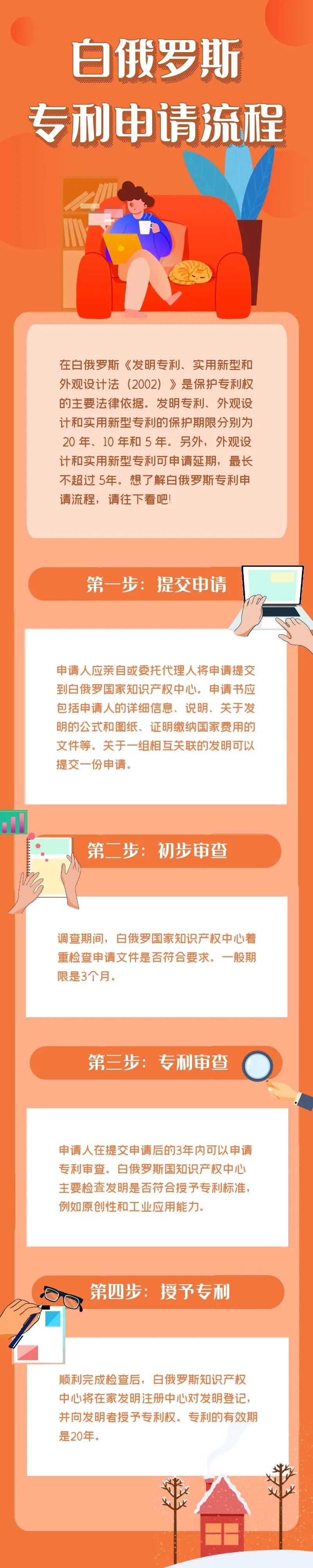 白俄罗斯专利申请流程