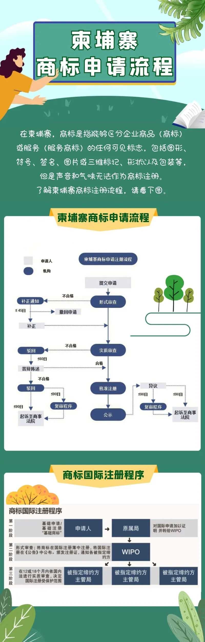 柬埔寨商标申请流程