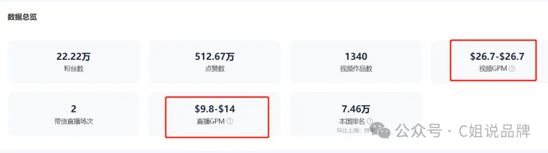 Tiktok美区时尚穿搭达人,单条视频带货Tarte cosmetics眼影刷2000+个,却不一定可以给你带货: