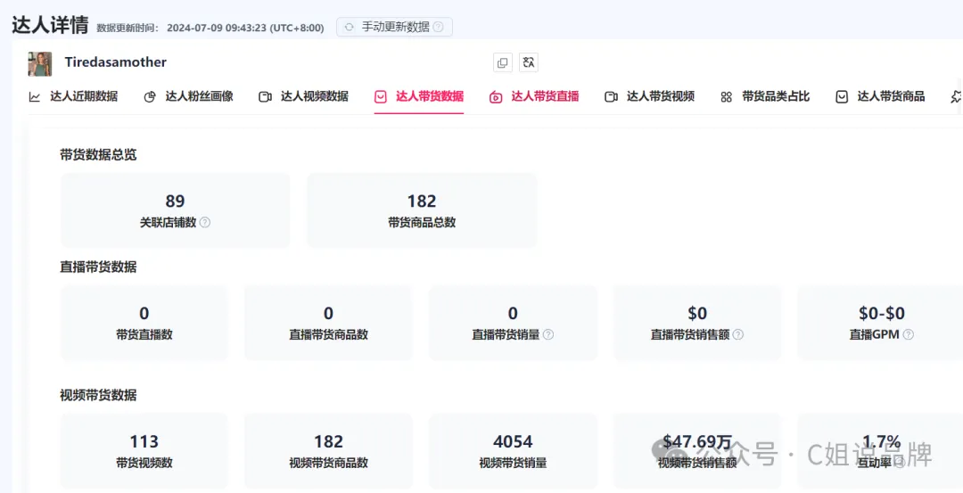 Tiktok美区时尚穿搭达人,单条视频带货Tarte cosmetics眼影刷2000+个,却不一定可以给你带货: