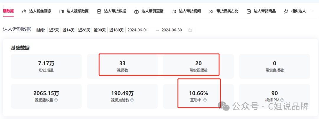 Tiktok美区时尚穿搭达人，单条视频带货Tarte cosmetics眼影刷2000+个，却不一定可以给你带货：