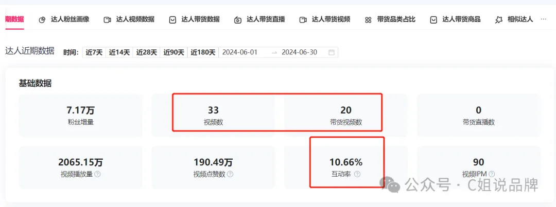 Tiktok美区时尚穿搭达人,单条视频带货Tarte cosmetics眼影刷2000+个,却不一定可以给你带货: