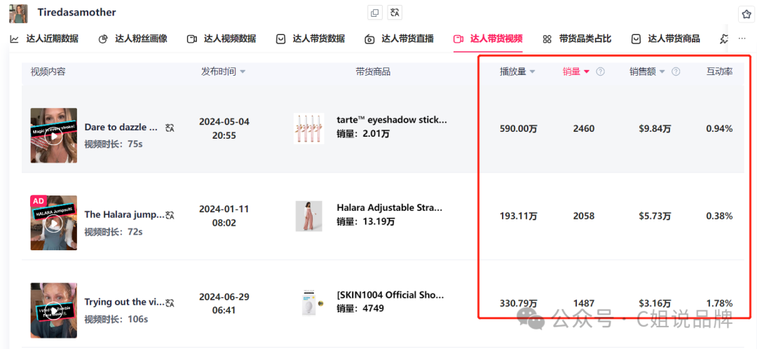 Tiktok美区时尚穿搭达人，单条视频带货Tarte cosmetics眼影刷2000+个，却不一定可以给你带货：