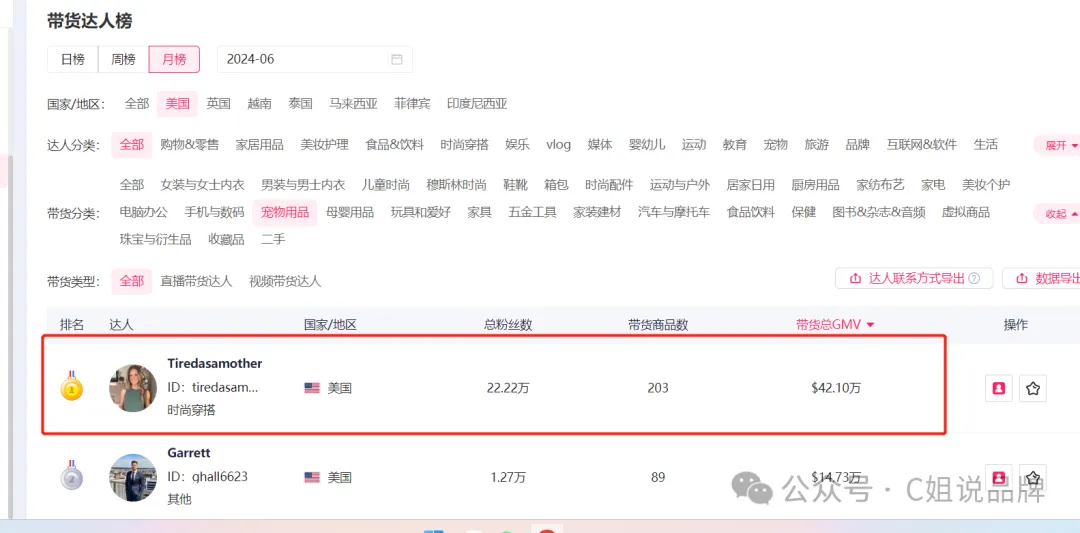 Tiktok美区时尚穿搭达人,单条视频带货Tarte cosmetics眼影刷2000+个,却不一定可以给你带货: