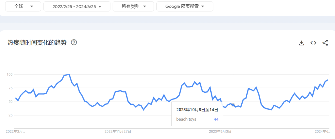 2024年夏季海外10大爆款产品