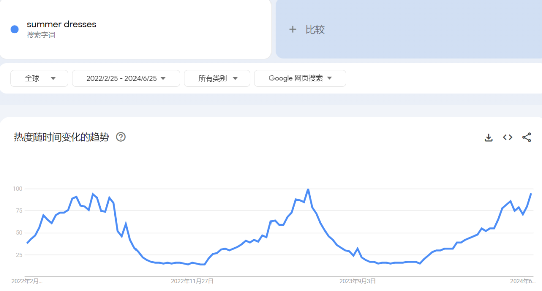 2024年夏季海外10大爆款产品