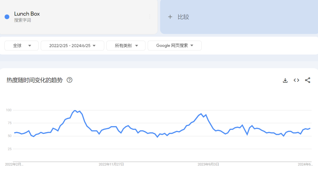 2024年夏季海外10大爆款产品