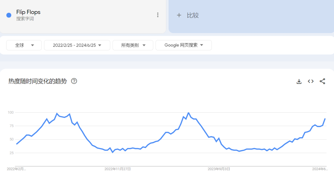 2024年夏季海外10大爆款产品