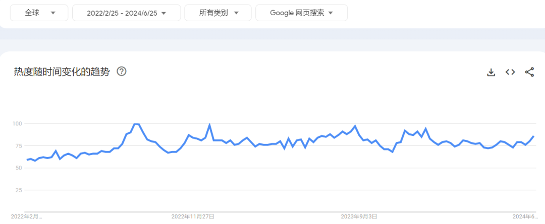 2024年夏季海外10大爆款产品