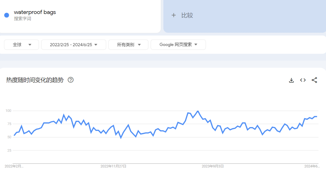 2024年夏季海外10大爆款产品