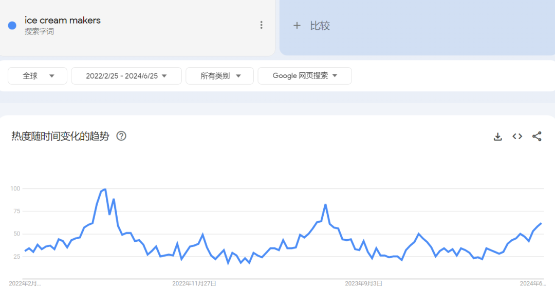 2024年夏季海外10大爆款产品