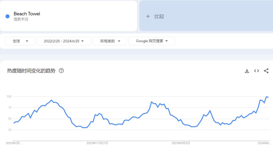 2024年夏季海外10大爆款产品