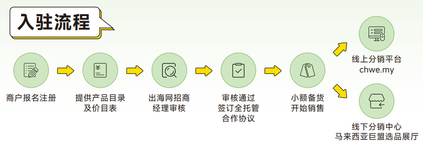 70后玩具工厂老板转战马来市场，7天售出15万件产品