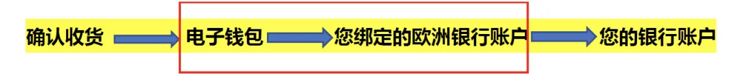 2024新店铺上线指南