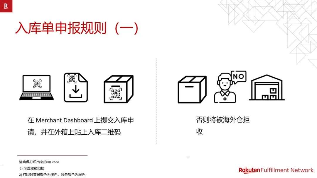 Rakuten Fulfillment Network 乐天海外仓操作指南