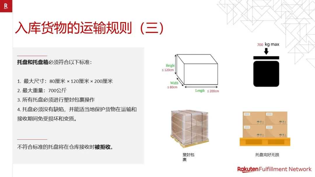 Rakuten Fulfillment Network 乐天海外仓操作指南