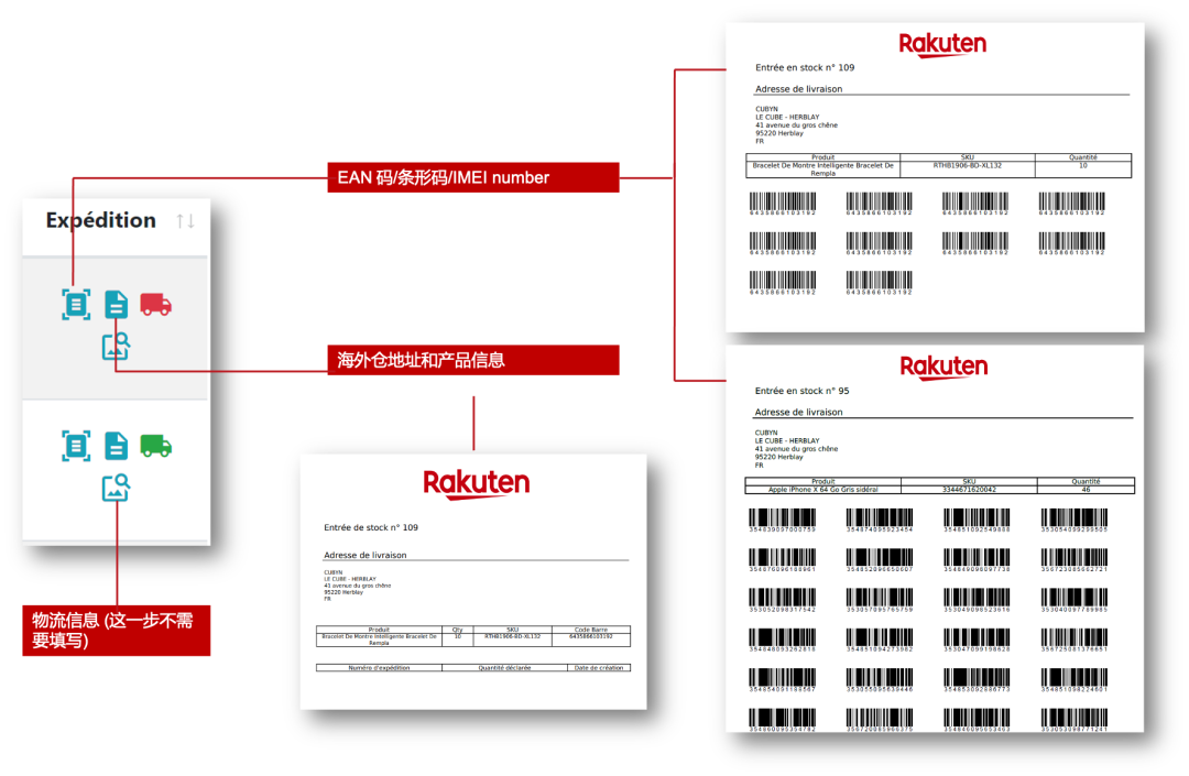 Rakuten Fulfillment Network 乐天海外仓操作指南