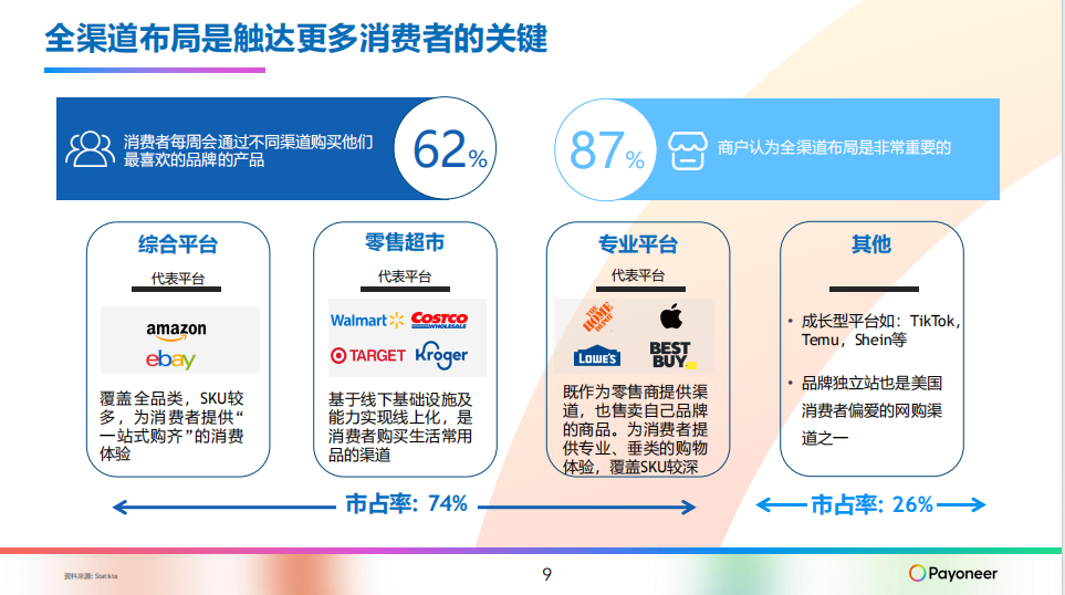 全渠道销售布局第一步，居然是做稳这件事？