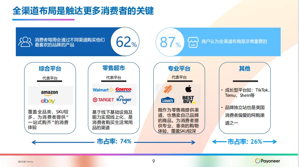 全渠道销售布局第一步,居然是做稳这件事?