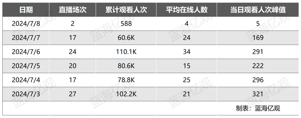 TikTok美区直播，有点尴尬