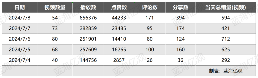 TikTok美区直播，有点尴尬