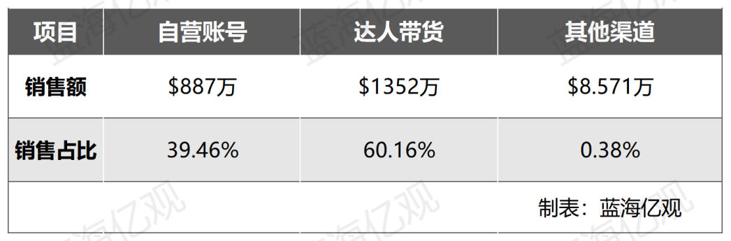 TikTok美区直播，有点尴尬