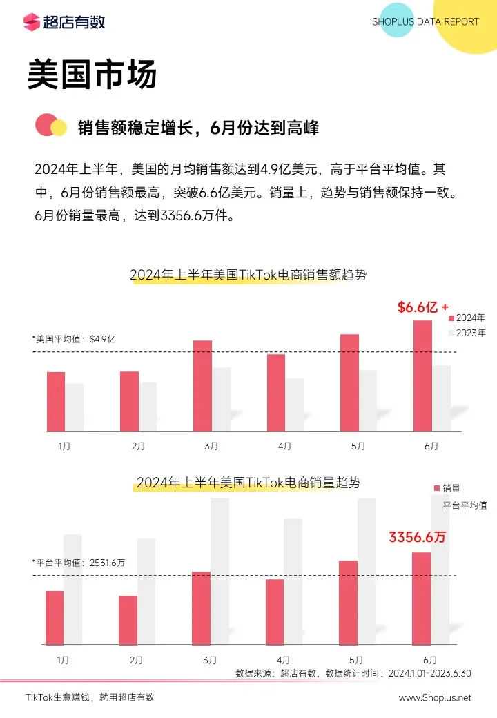 最新发布：2024上半年TikTok电商数据报告！