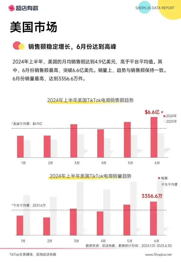 最新发布：2024上半年TikTok电商数据报告！