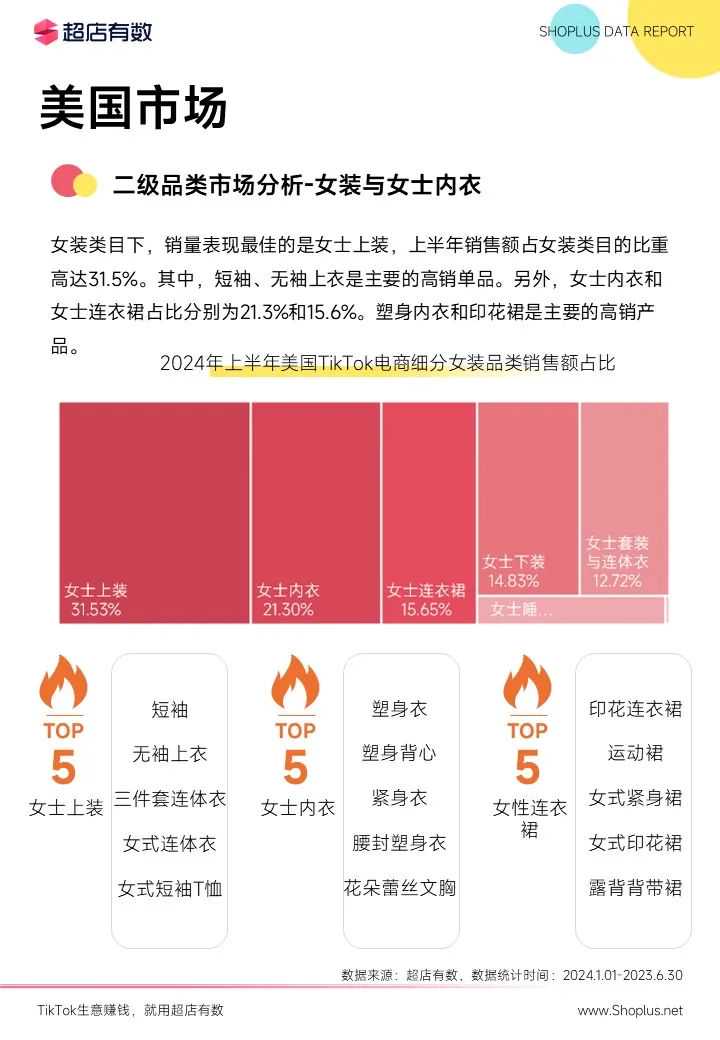 最新发布：2024上半年TikTok电商数据报告！