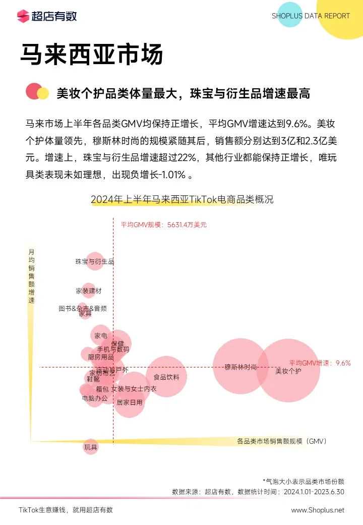 最新发布：2024上半年TikTok电商数据报告！