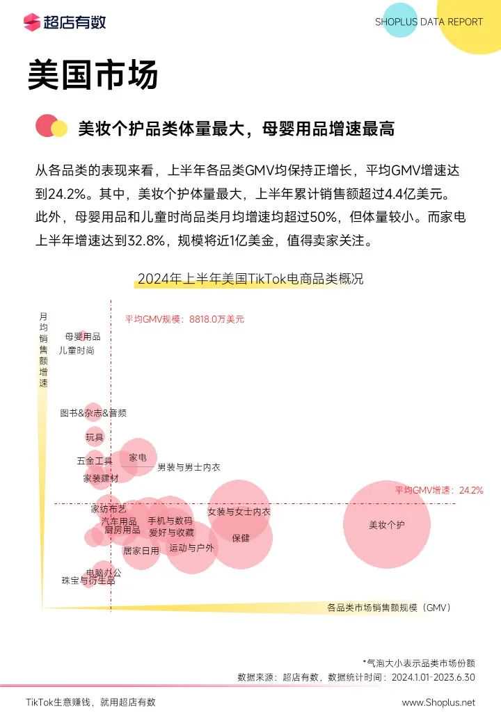 最新发布：2024上半年TikTok电商数据报告！