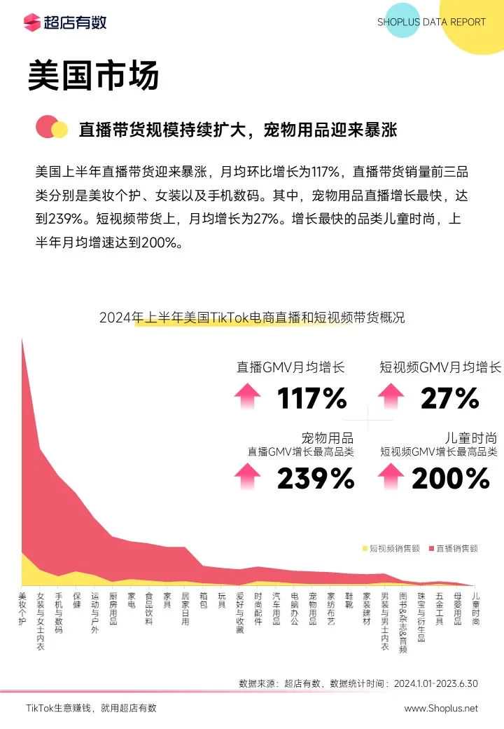 最新发布：2024上半年TikTok电商数据报告！