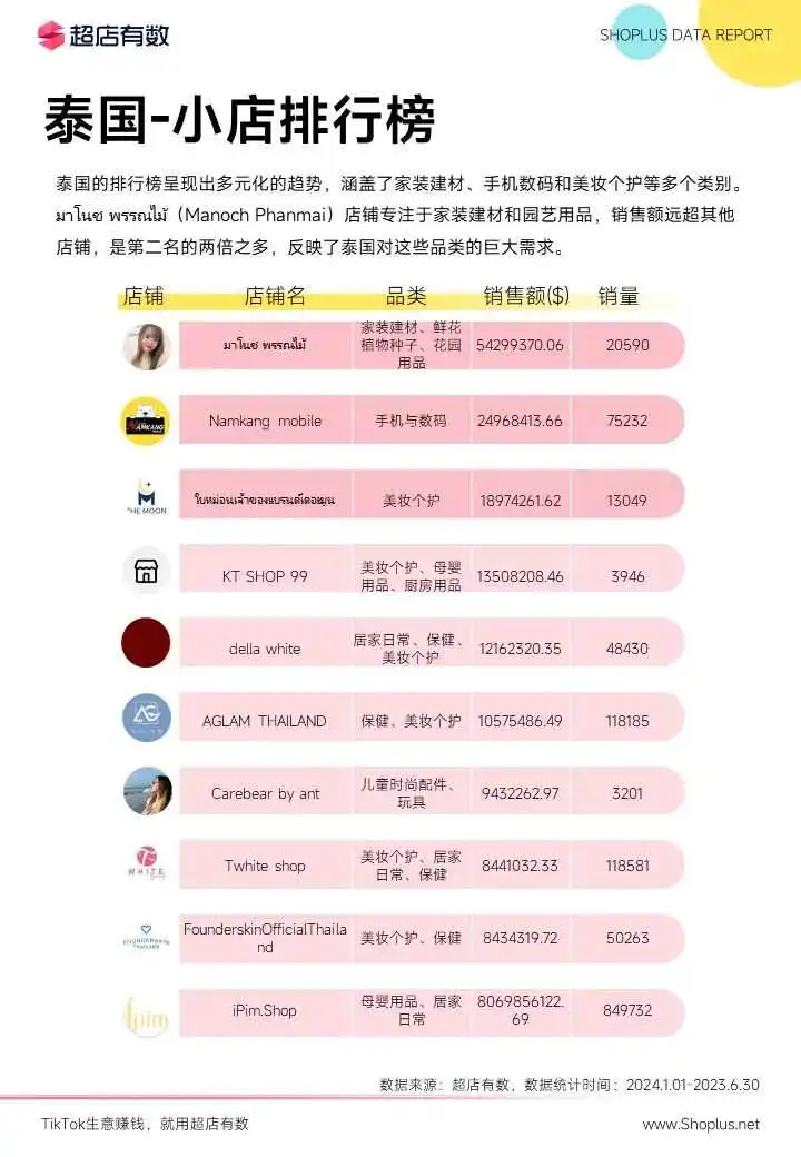 最新发布：2024上半年TikTok电商数据报告！