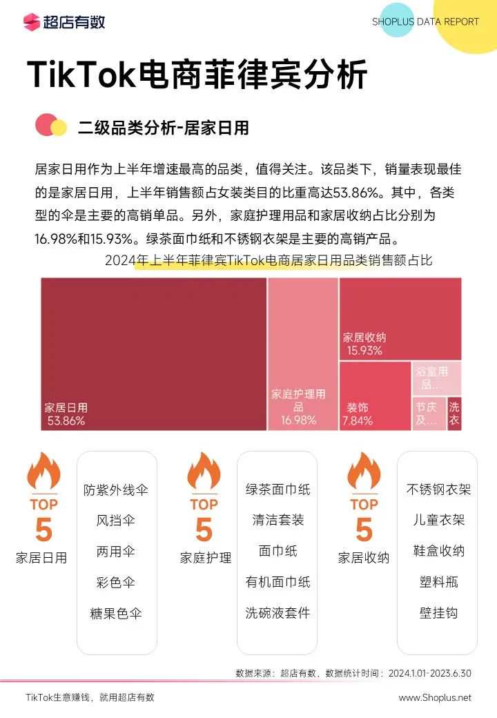 最新发布：2024上半年TikTok电商数据报告！