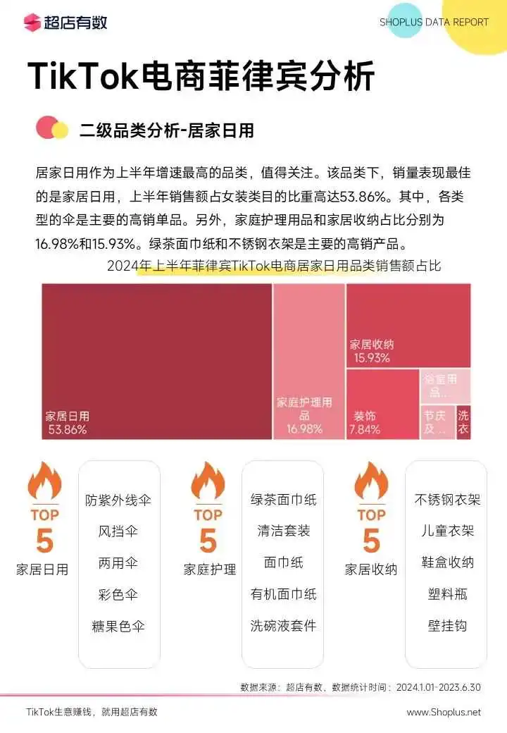 最新发布：2024上半年TikTok电商数据报告！