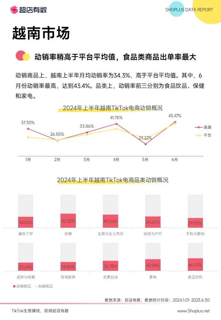 最新发布：2024上半年TikTok电商数据报告！