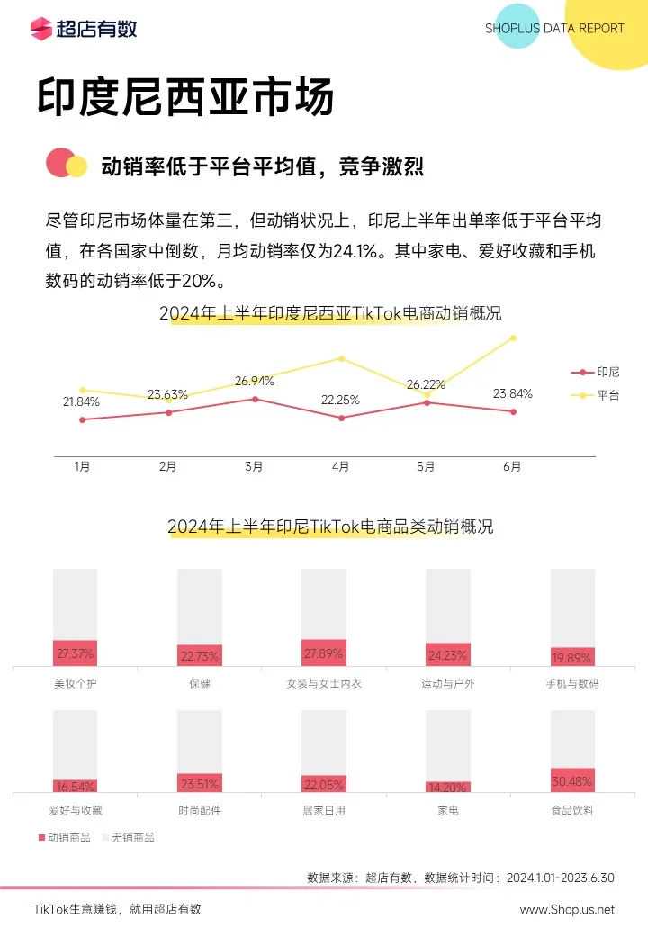 最新发布：2024上半年TikTok电商数据报告！