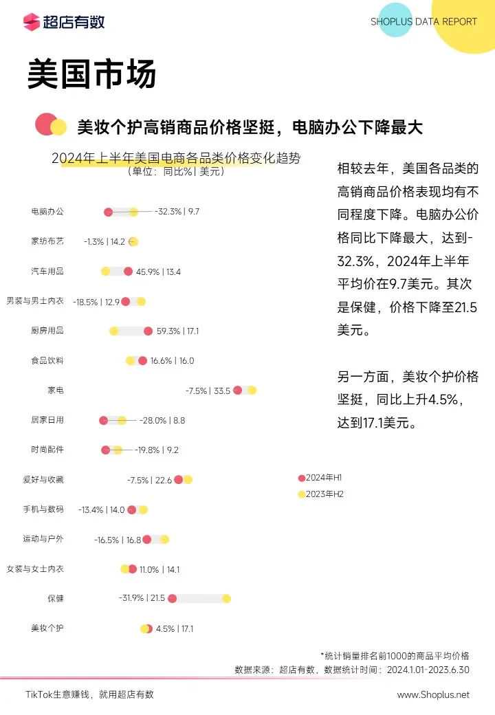 最新发布：2024上半年TikTok电商数据报告！