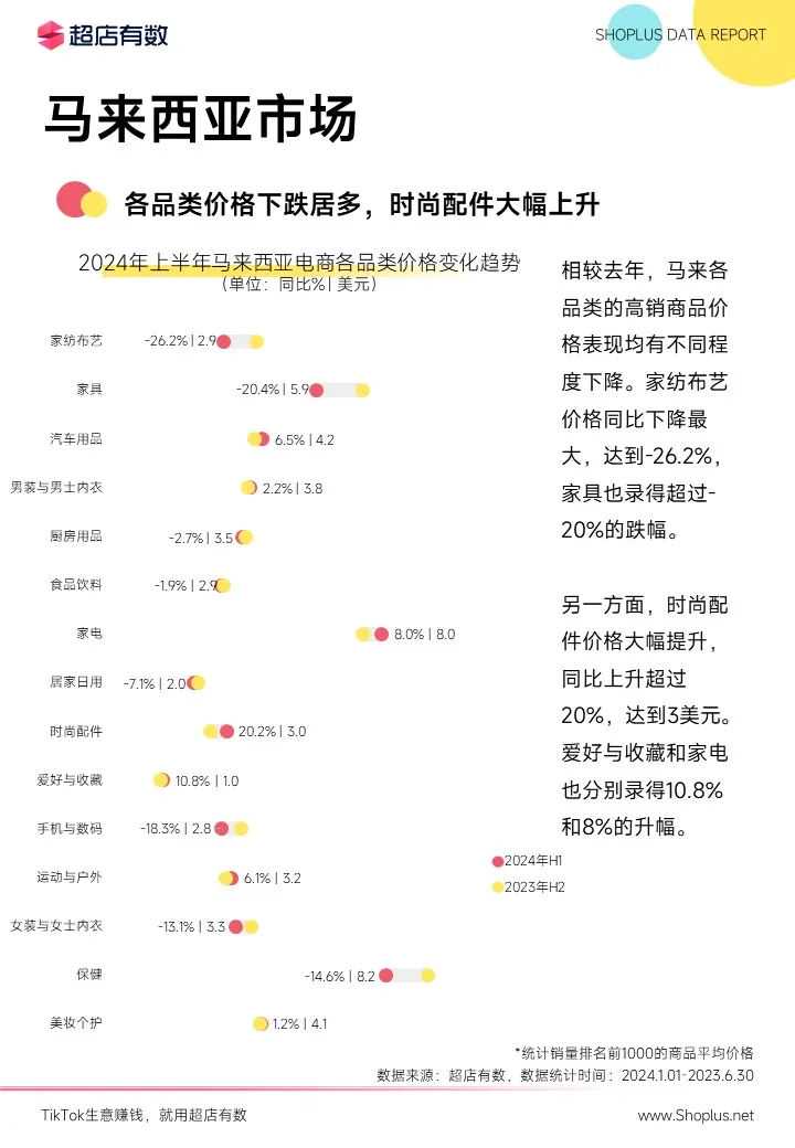 最新发布：2024上半年TikTok电商数据报告！