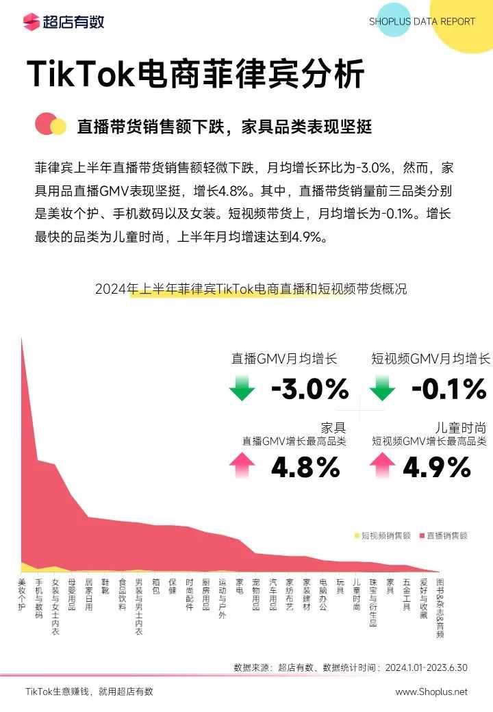 最新发布：2024上半年TikTok电商数据报告！